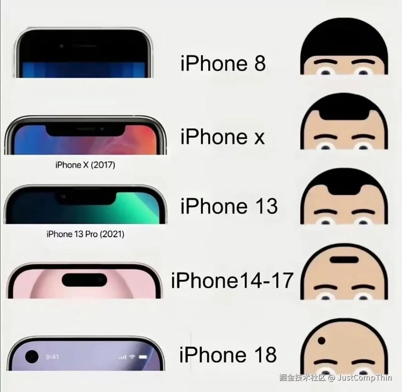 JustCompThin于2025-12-23 02:15发布的图片