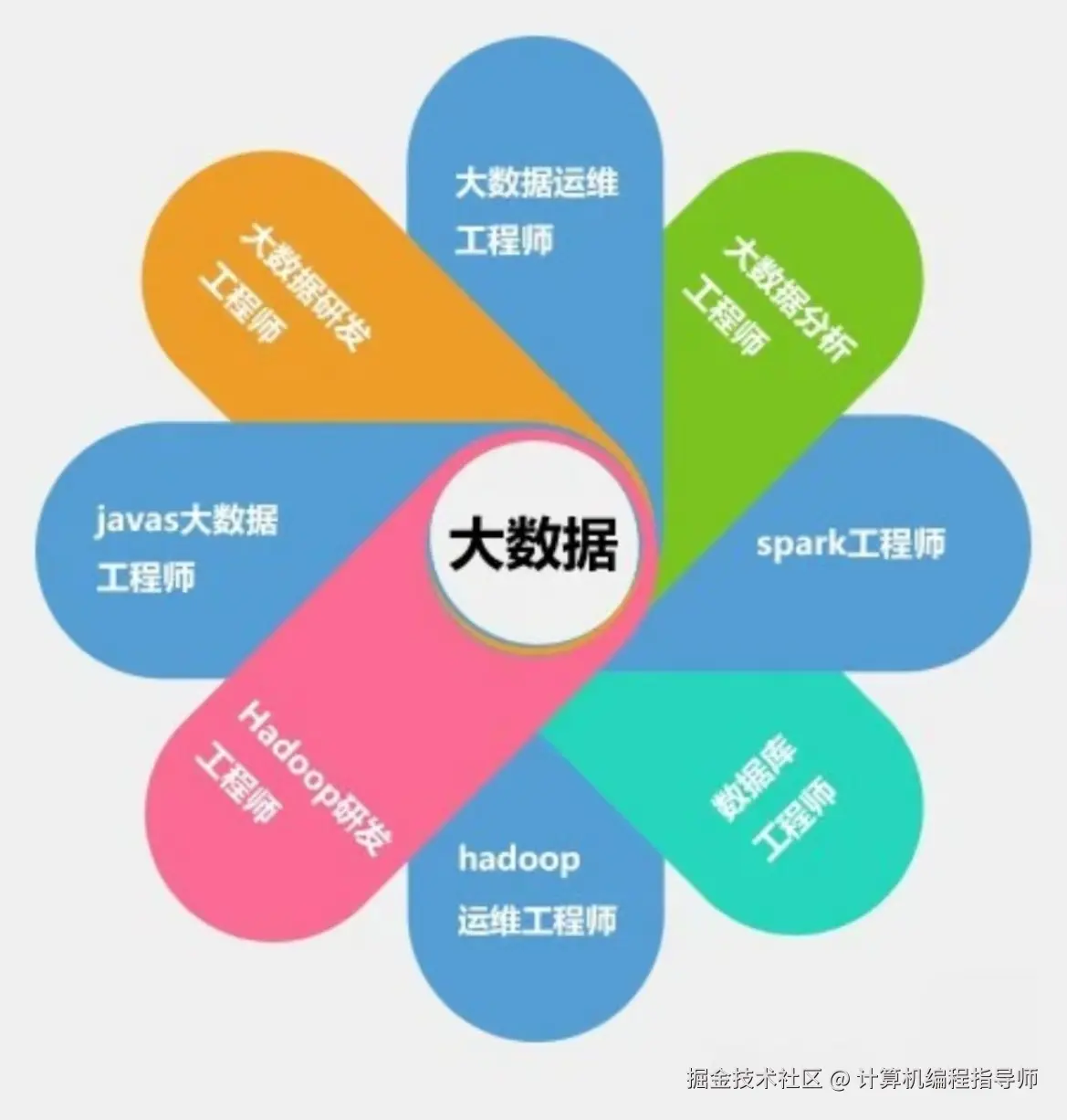 大数据