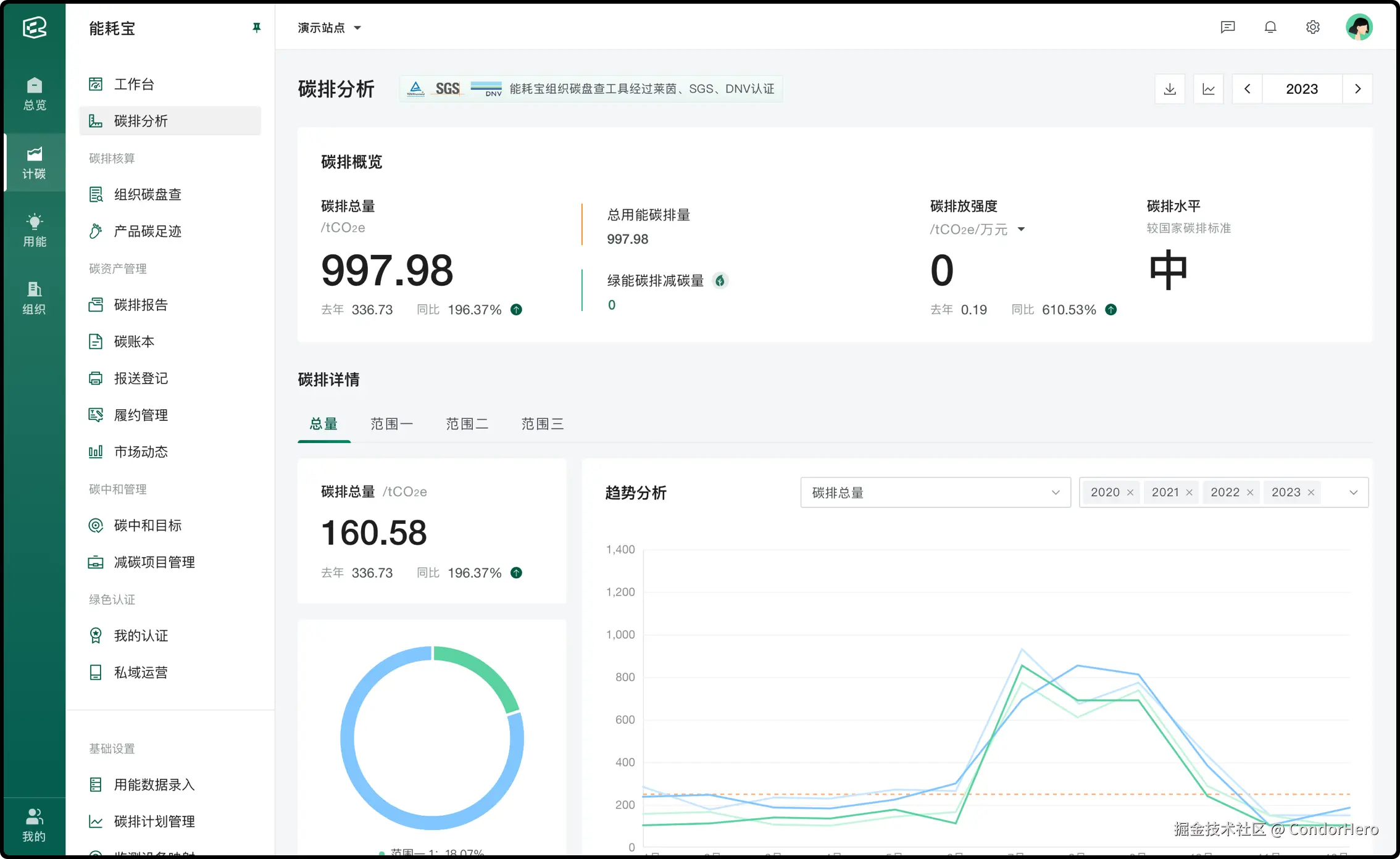 CondorHero于2024-10-31 03:16发布的图片