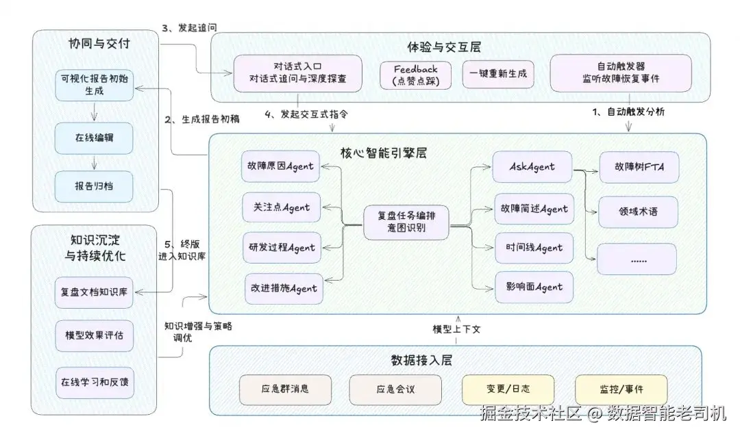 数据智能老司机于2025-10-09 16:51发布的图片