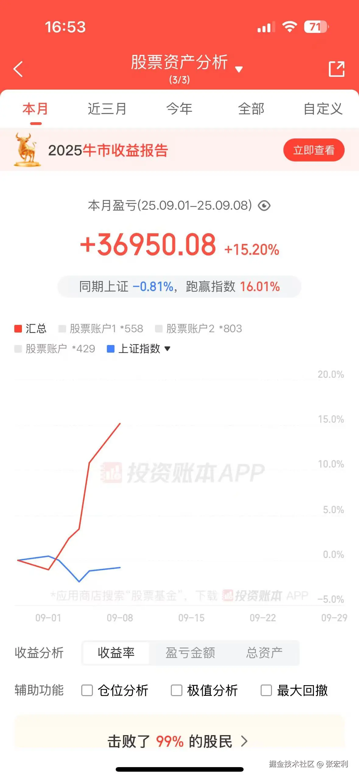 张宏利于2025-09-08 16:55发布的图片