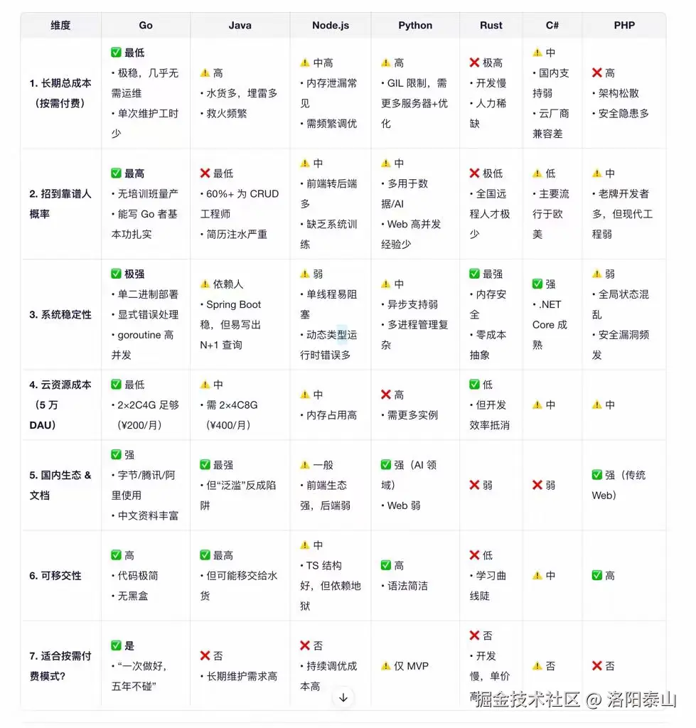 洛阳泰山于2025-12-09 20:30发布的图片
