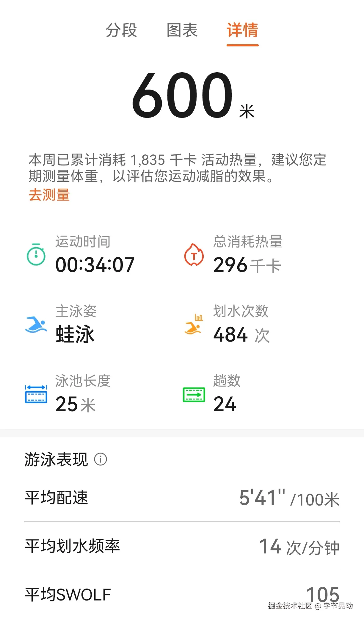字节晃动于2025-05-07 22:28发布的图片