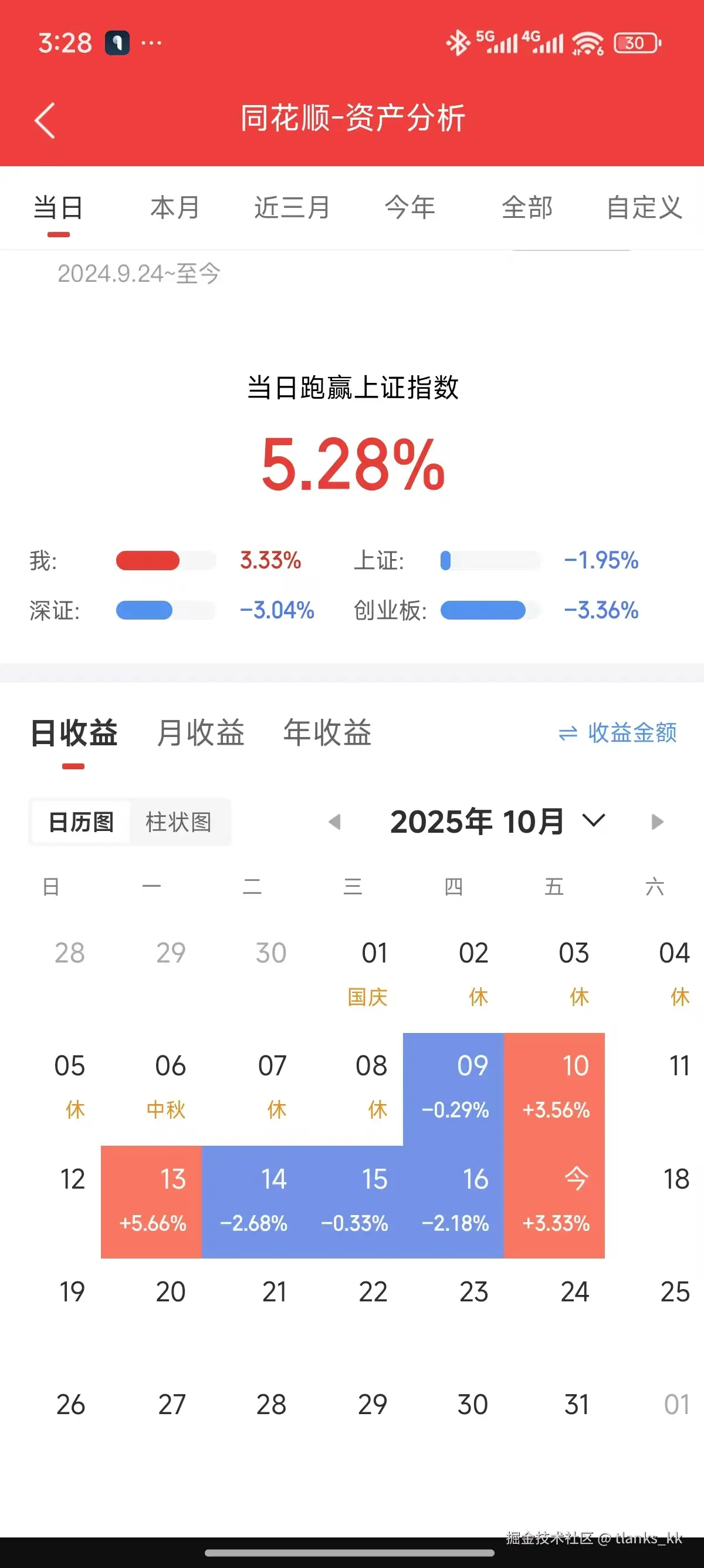 tlanks_kk于2025-10-17 15:29发布的图片