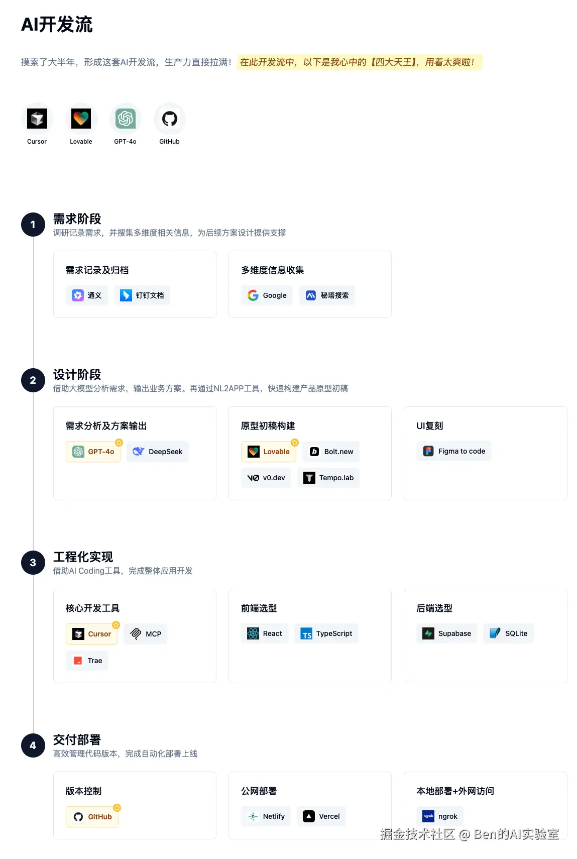 Ben的AI实验室于2025-06-04 21:49发布的图片