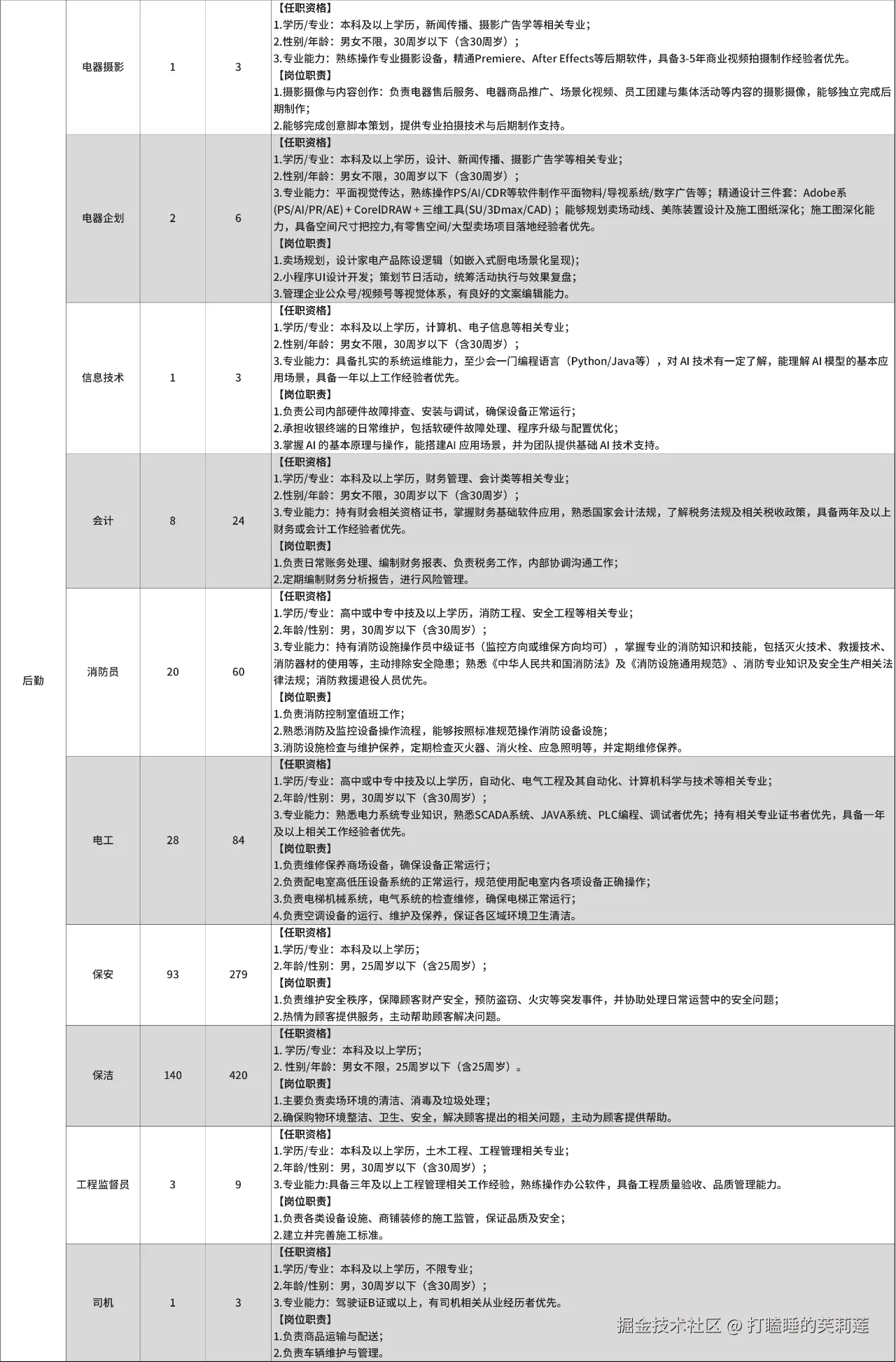 打瞌睡的芙莉莲于2025-08-18 03:02发布的图片