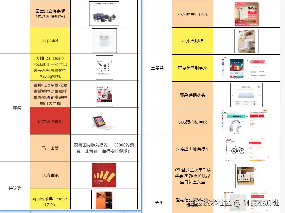 阿民不加班于2026-02-04 15:51发布的图片
