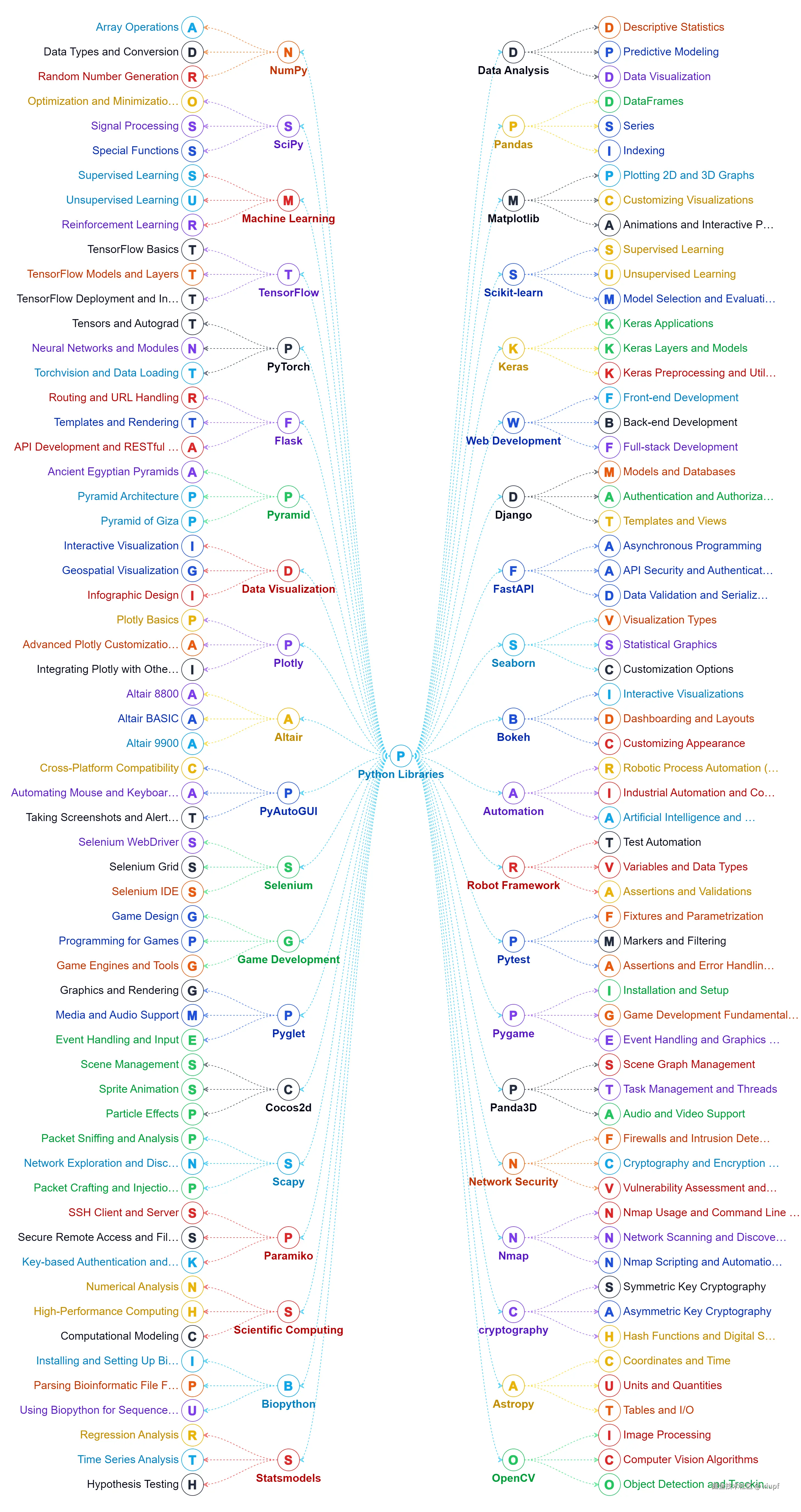 xiupf于2025-04-29 11:56发布的图片