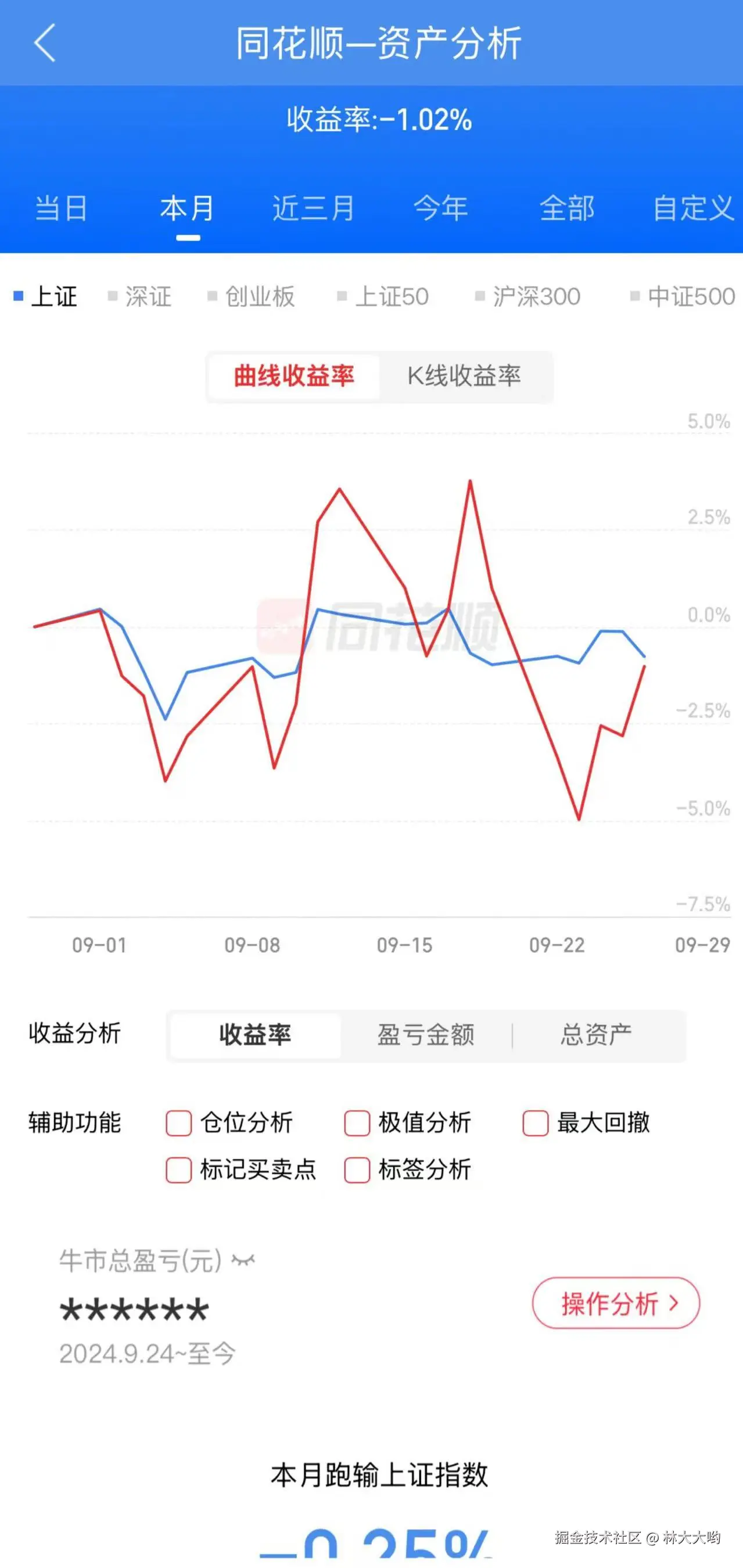 林大大哟于2025-09-26 16:16发布的图片