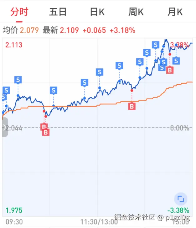 p1gd0g于2025-06-25 07:56发布的图片