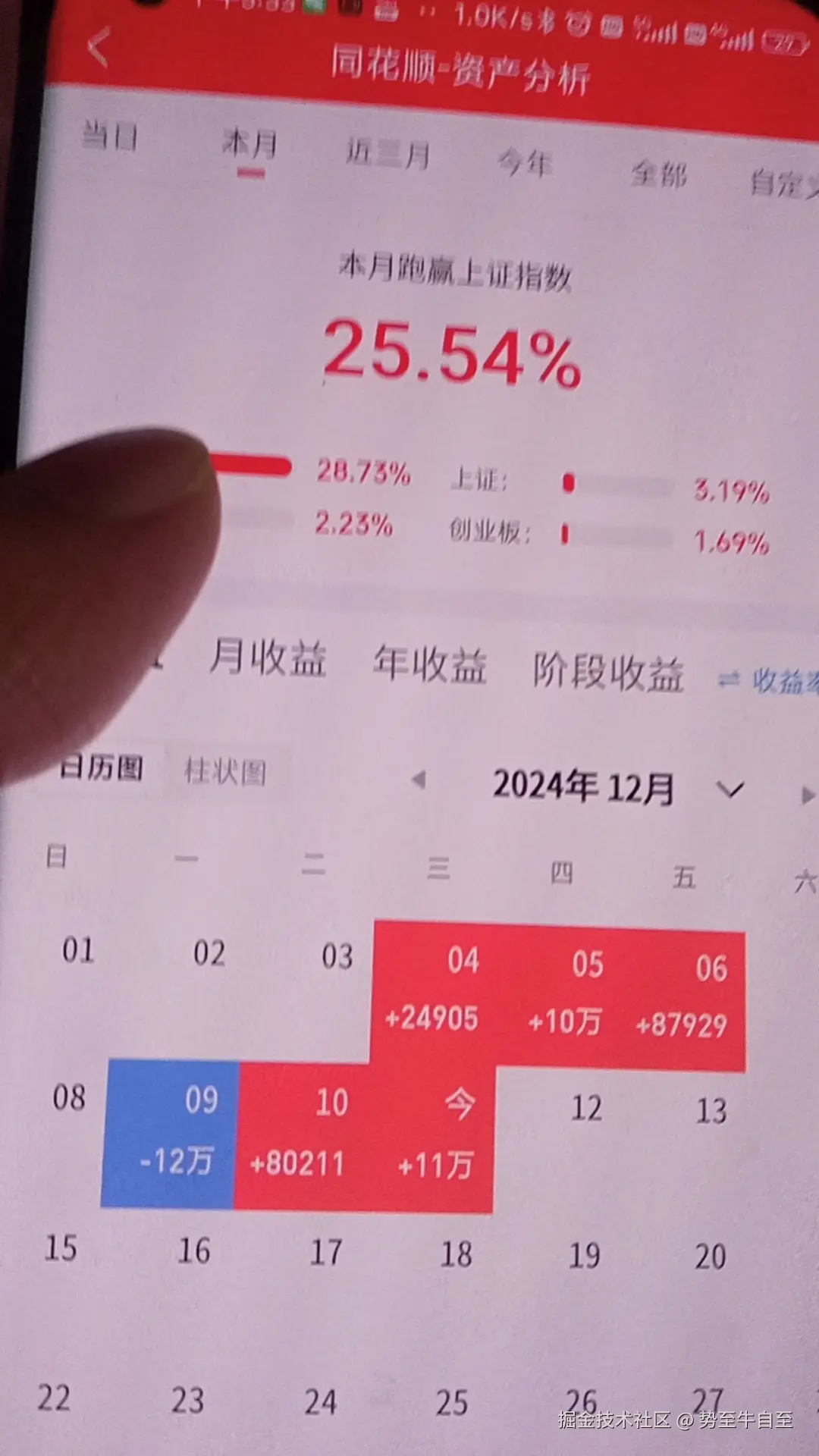 势至牛自至于2024-12-11 16:56发布的图片