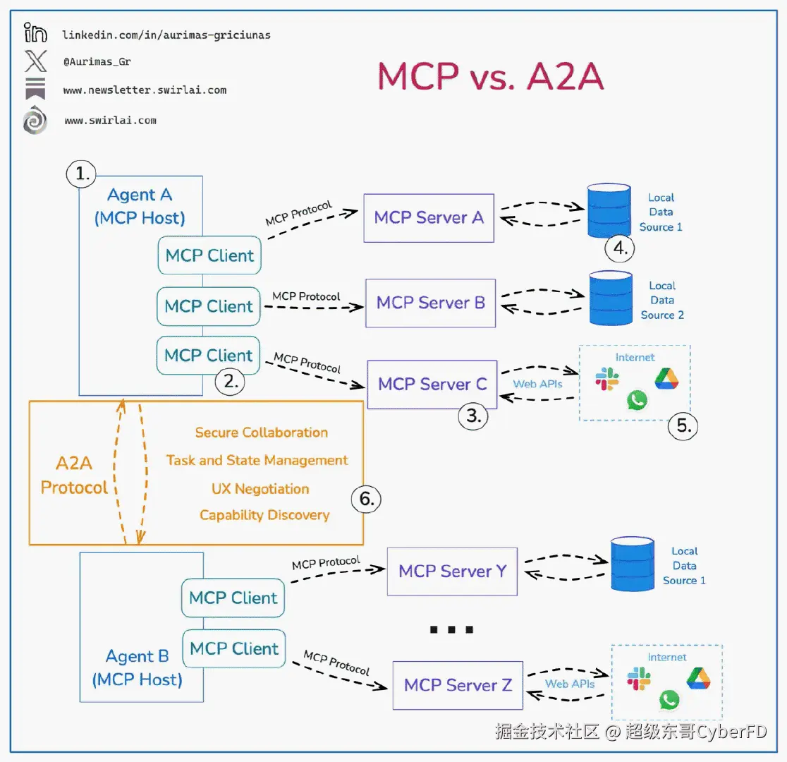 超级东哥CyberFD于2025-04-13 04:53发布的图片