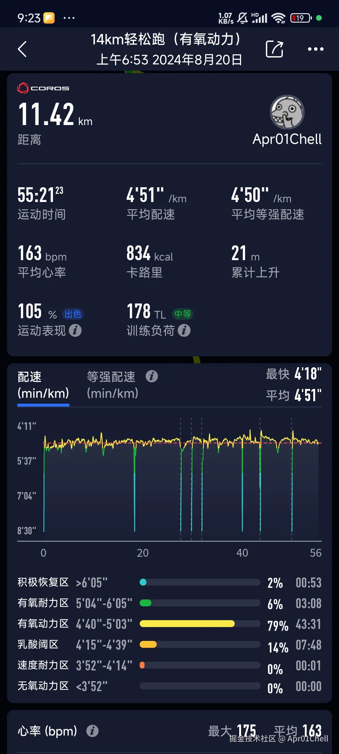 Apr01Chell于2024-08-20 09:25发布的图片