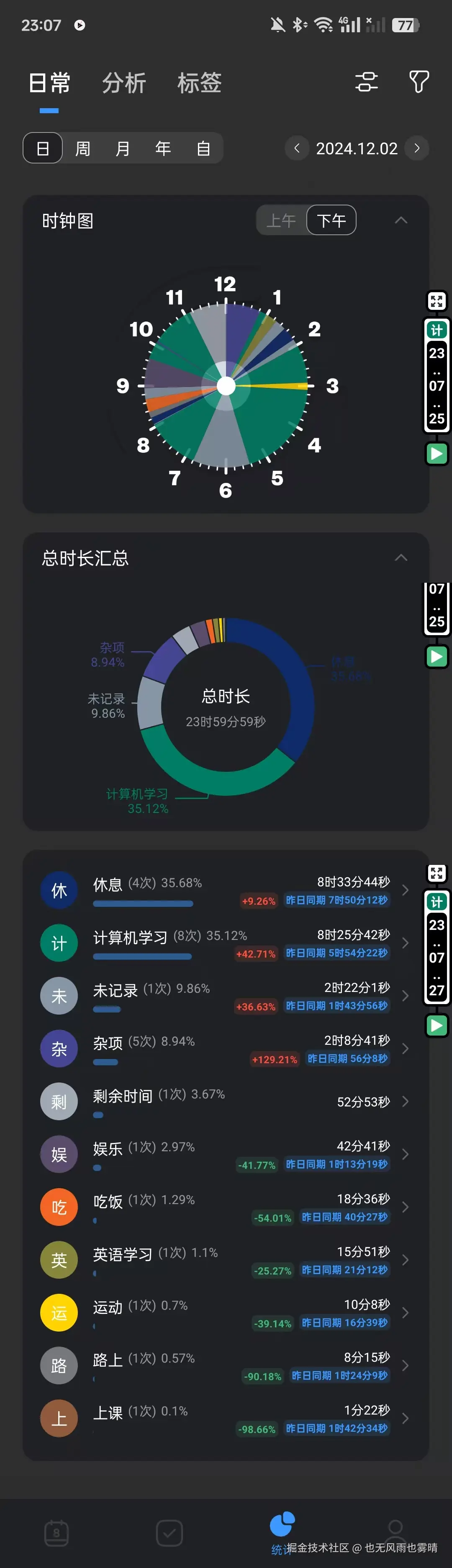也无风雨也雾晴于2024-12-02 23:12发布的图片