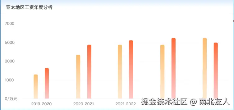 南北友人于2024-10-31 10:10发布的图片