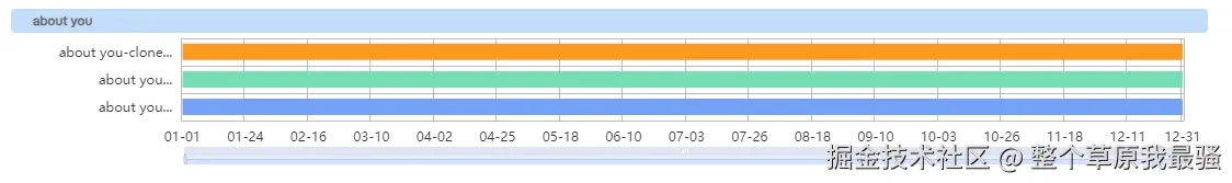 整个草原我最骚于2024-12-24 14:59发布的图片