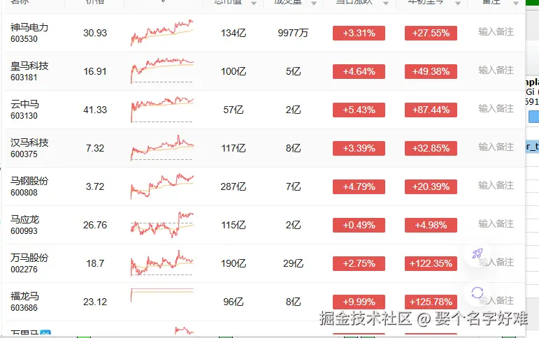 娶个名字好难于2025-09-19 16:43发布的图片