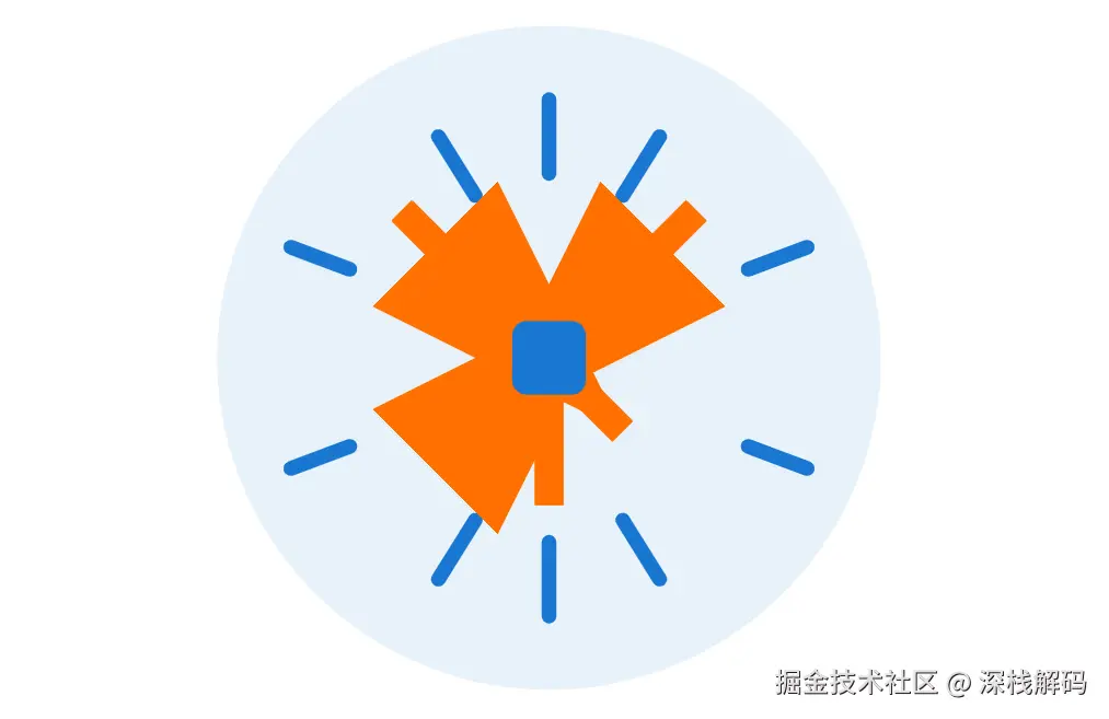 JUC并发编程
