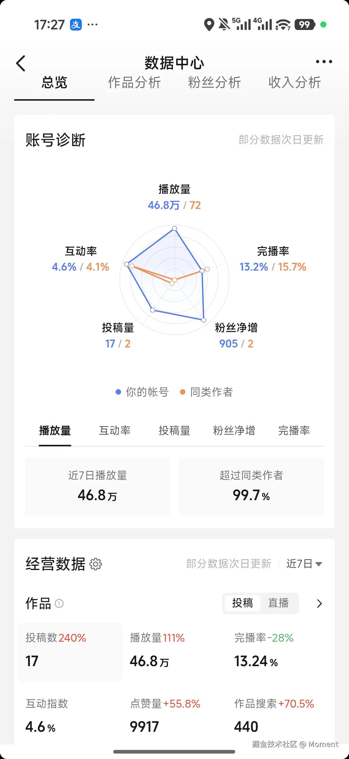 Moment于2026-04-01 17:28发布的图片