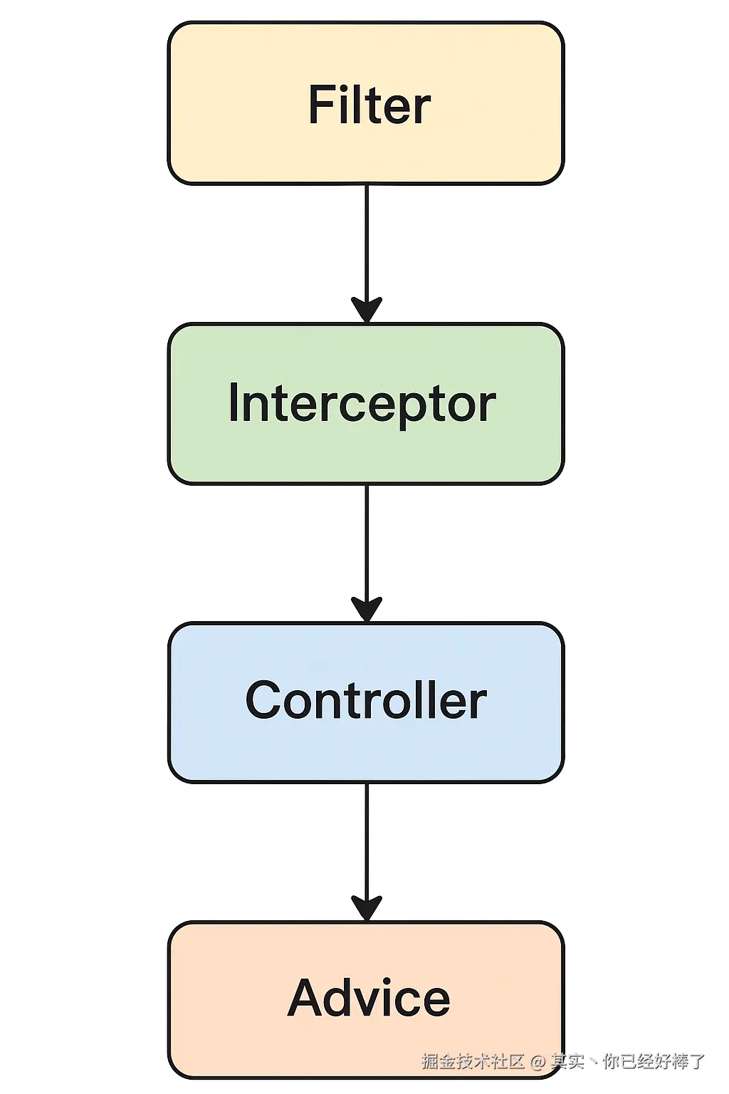 其实丶你已经好棒了于2025-11-16 03:57发布的图片
