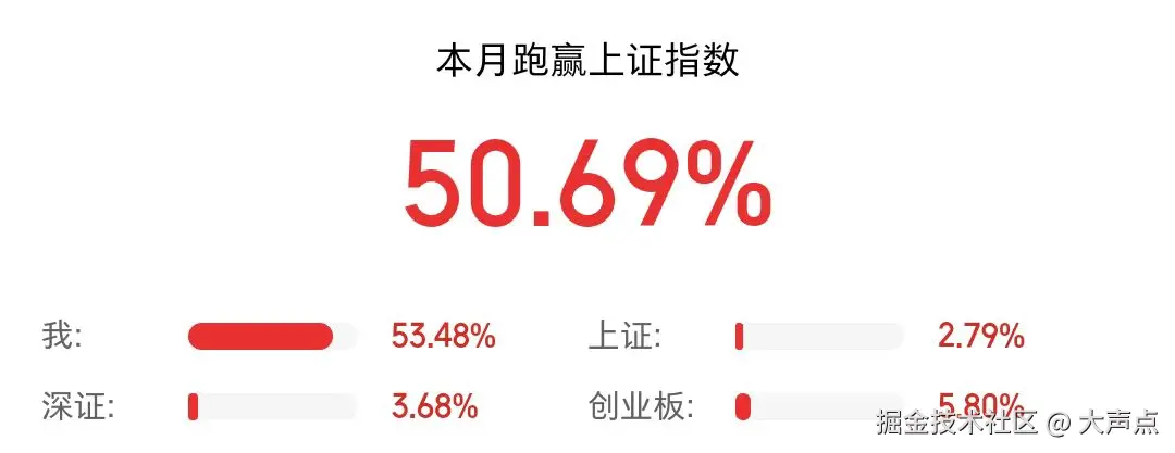 大声点于2025-05-14 11:36发布的图片