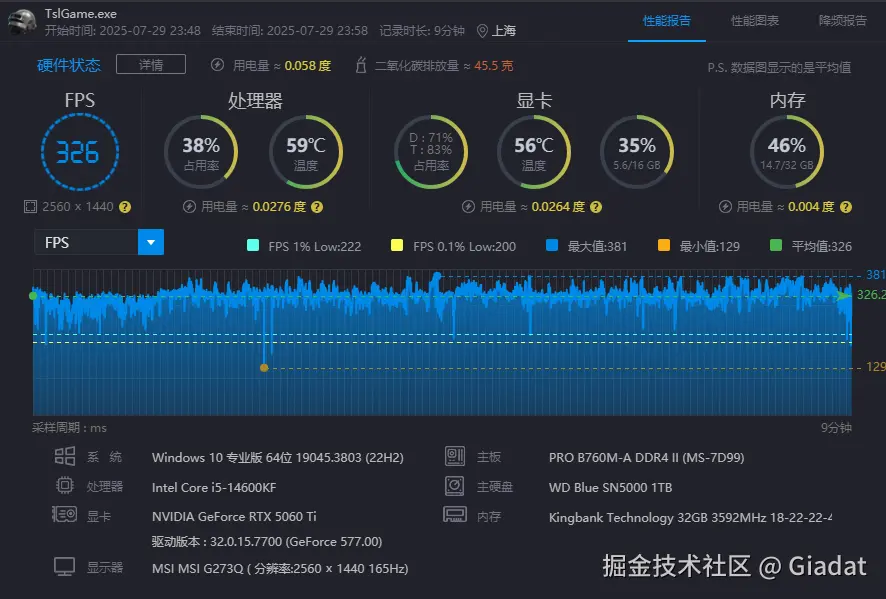 Giadat于2025-07-30 10:53发布的图片