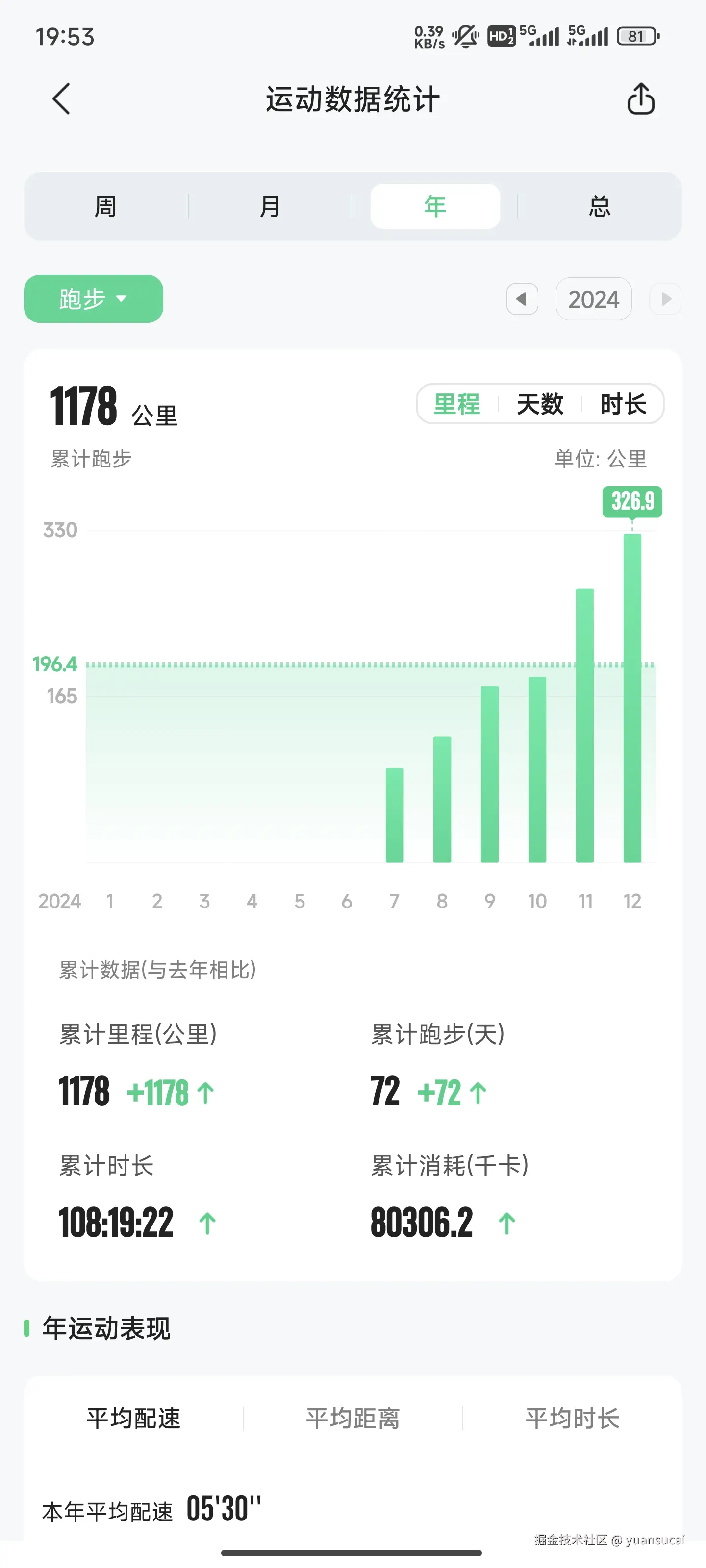 yuansucai于2024-12-31 20:01发布的图片