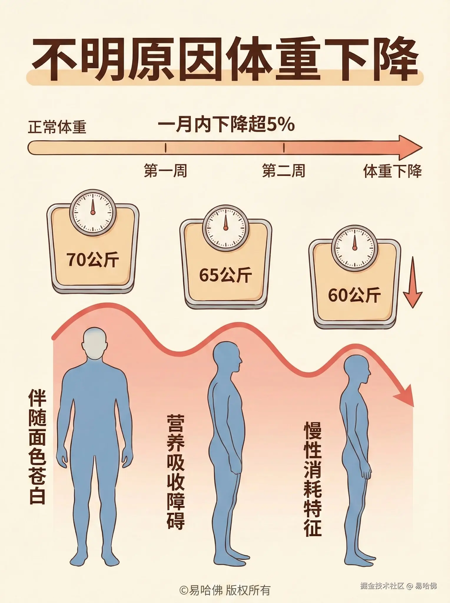 易哈佛于2026-01-04 08:22发布的图片