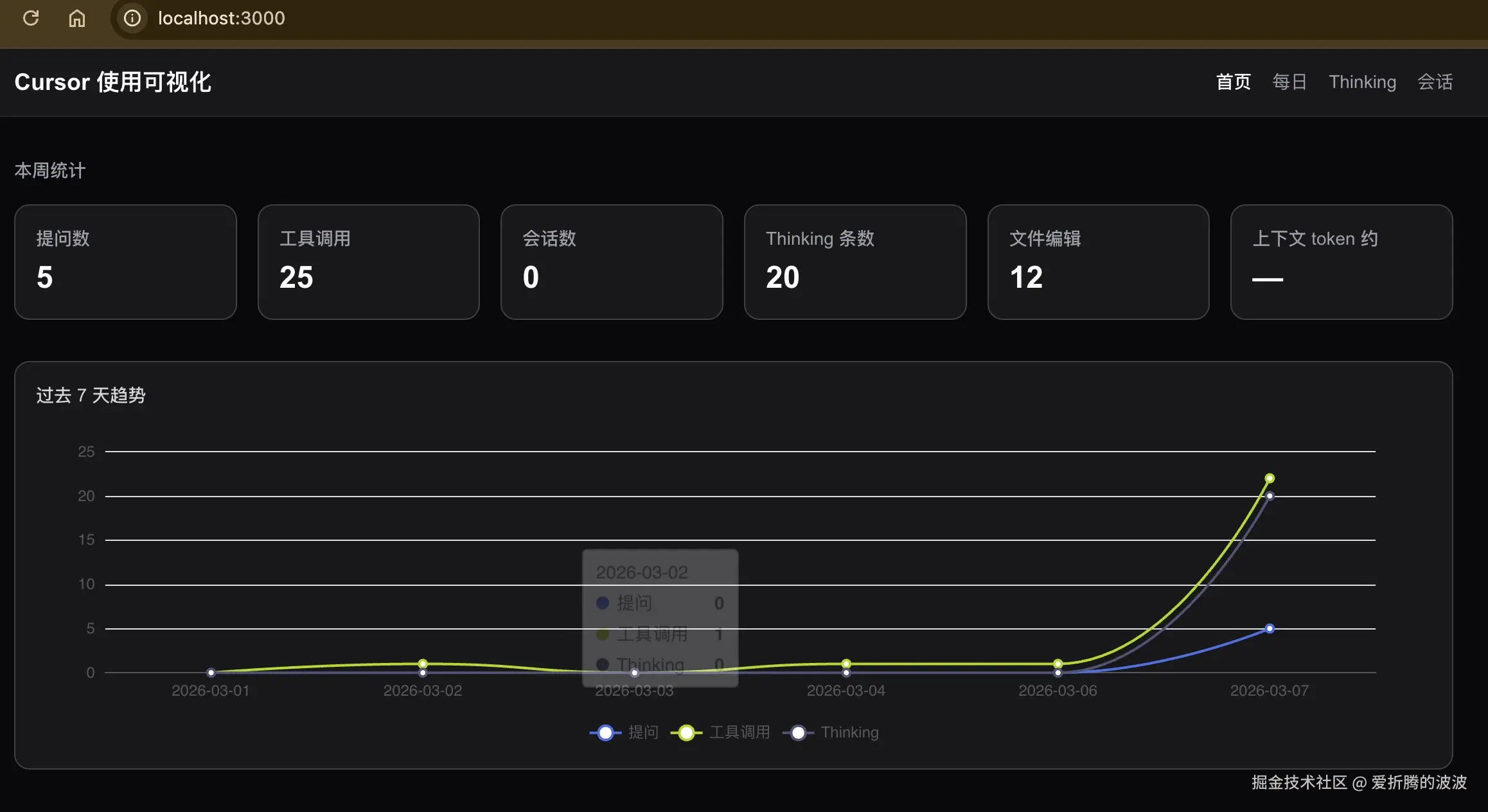 爱折腾的波波于2026-03-08 10:42发布的图片