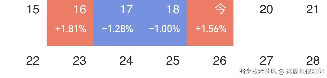 这周也很想你于2026-03-19 15:33发布的图片