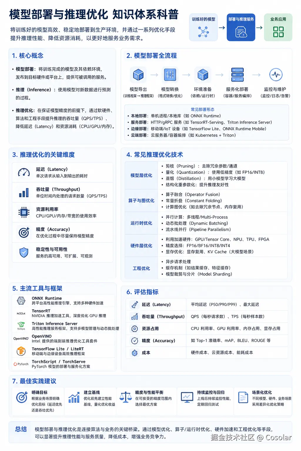 Cosolar于2026-05-12 09:00发布的图片