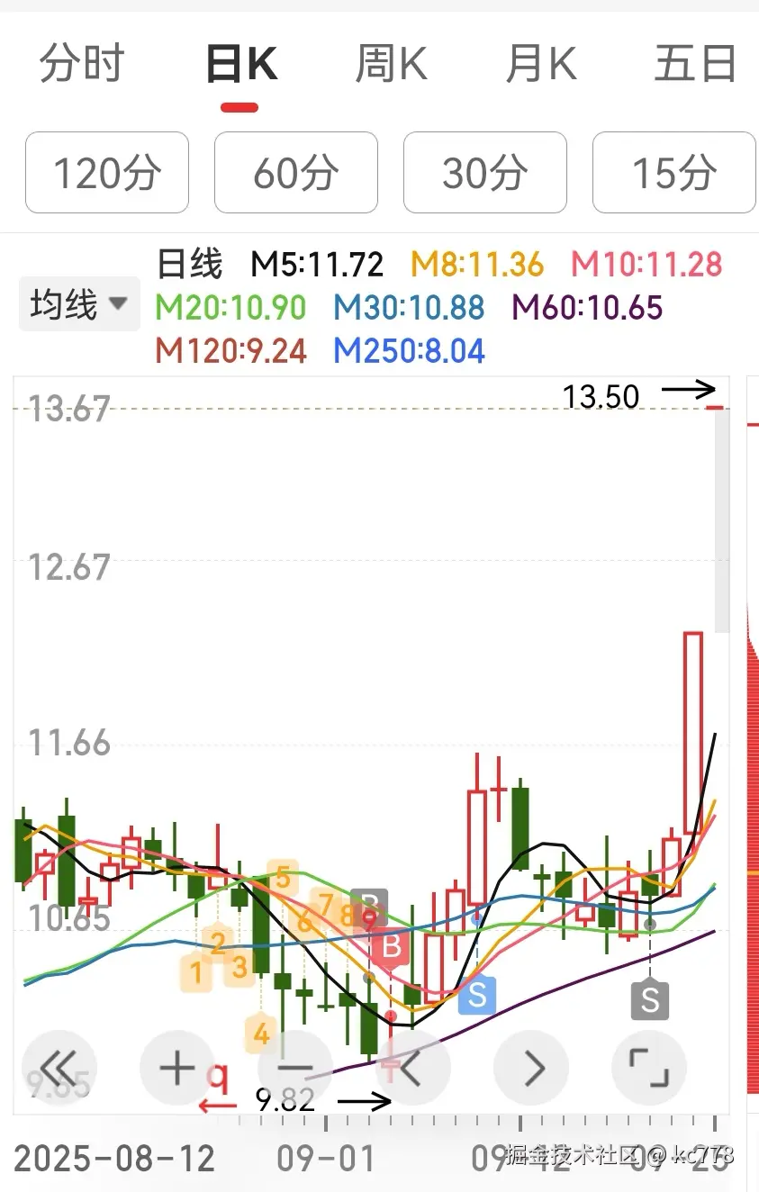 kc778于2025-09-25 17:24发布的图片