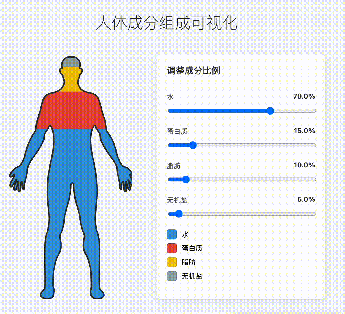 设计师也学前端于2025-06-25 00:54发布的图片