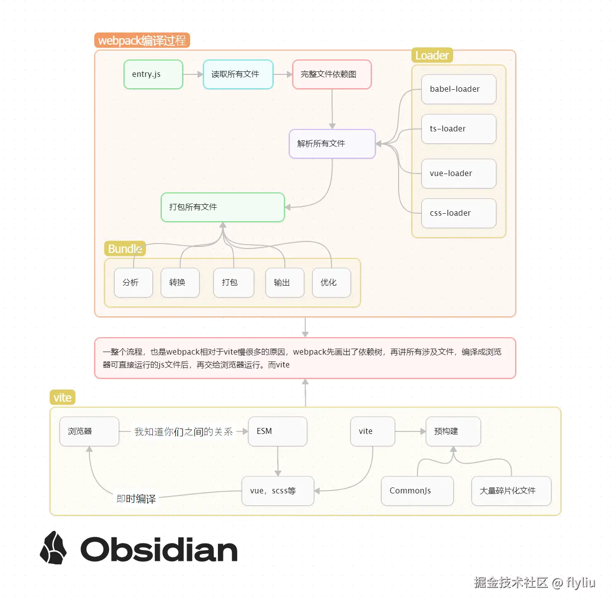 flyliu于2025-12-10 16:23发布的图片