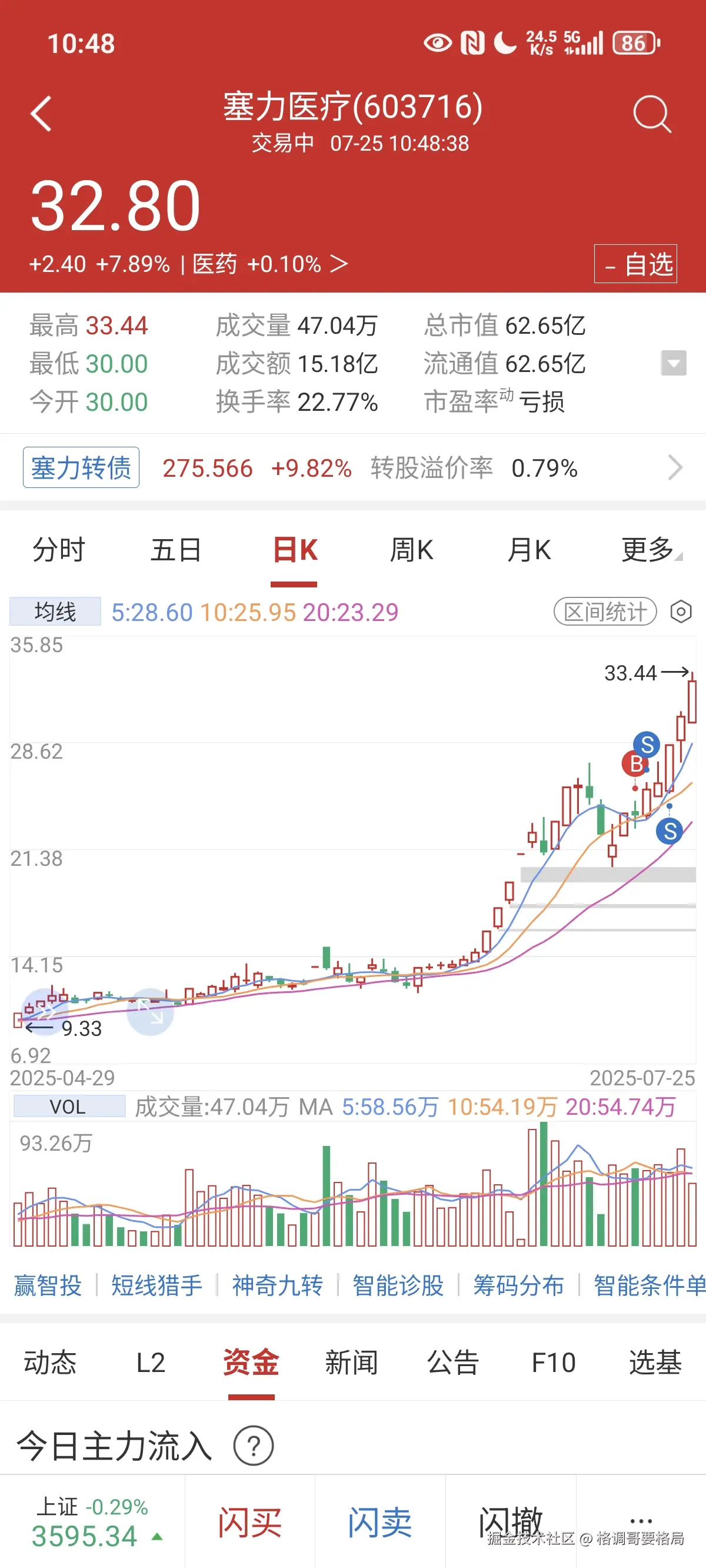 格调哥要格局于2025-07-25 10:49发布的图片