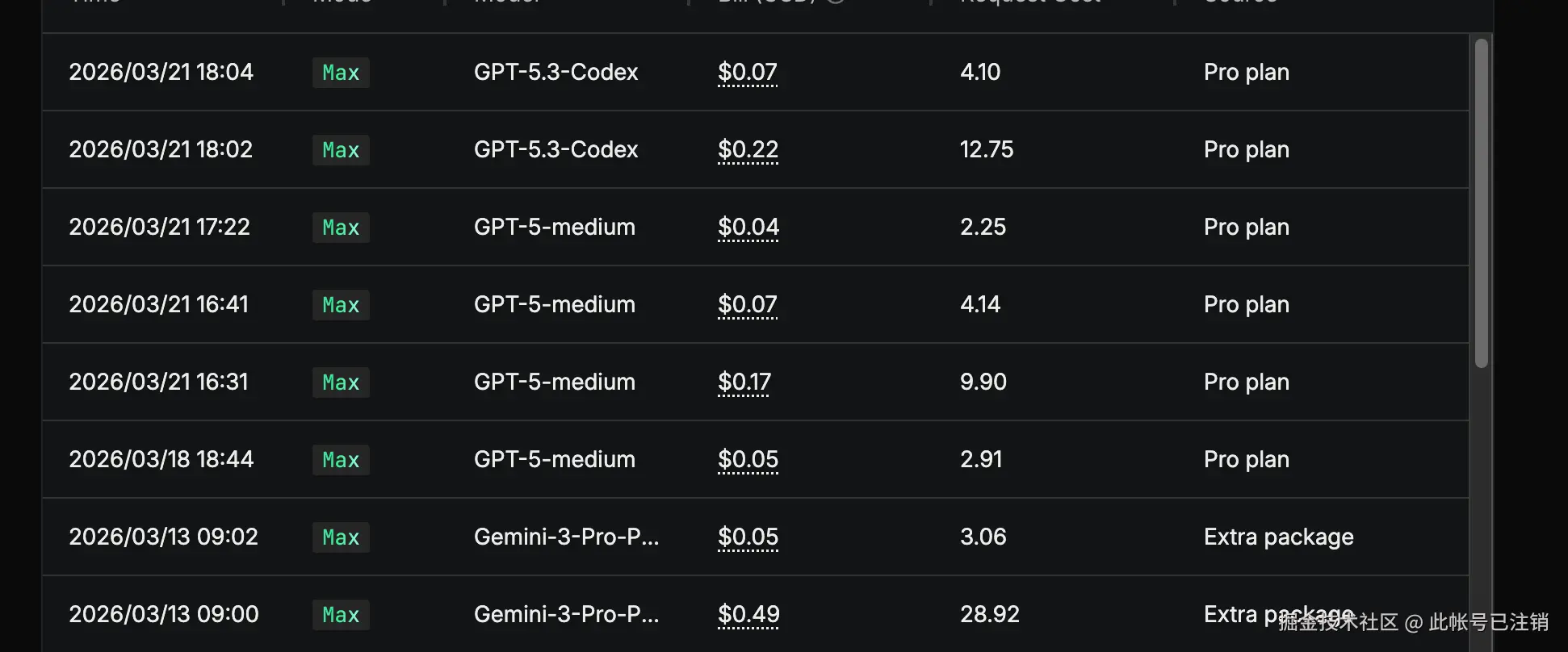 此帐号已注销于2026-03-23 19:21发布的图片