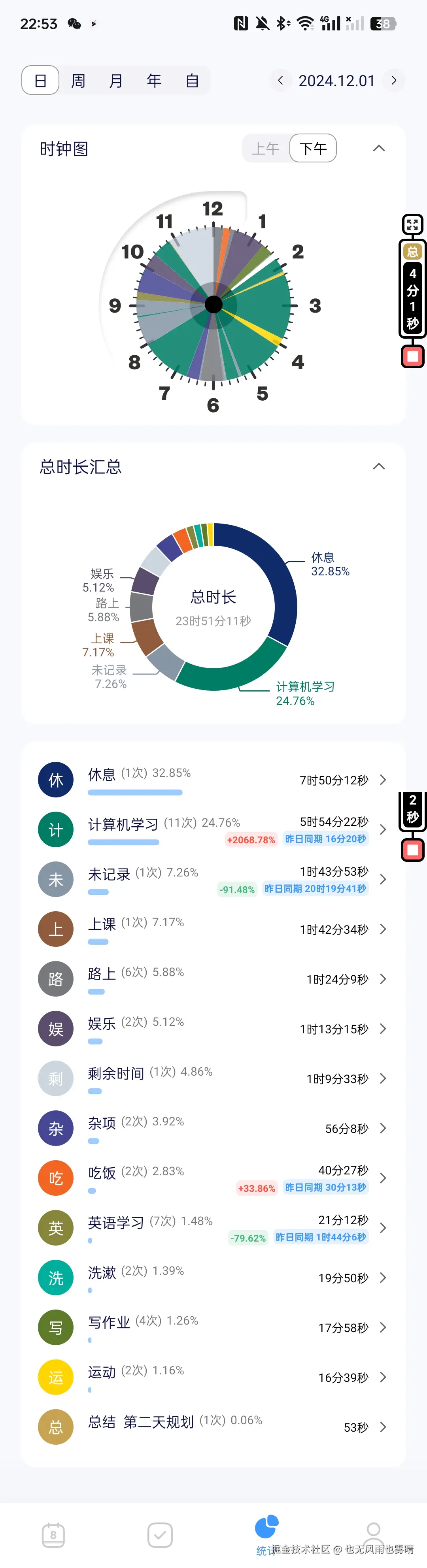 也无风雨也雾晴于2024-12-01 23:03发布的图片
