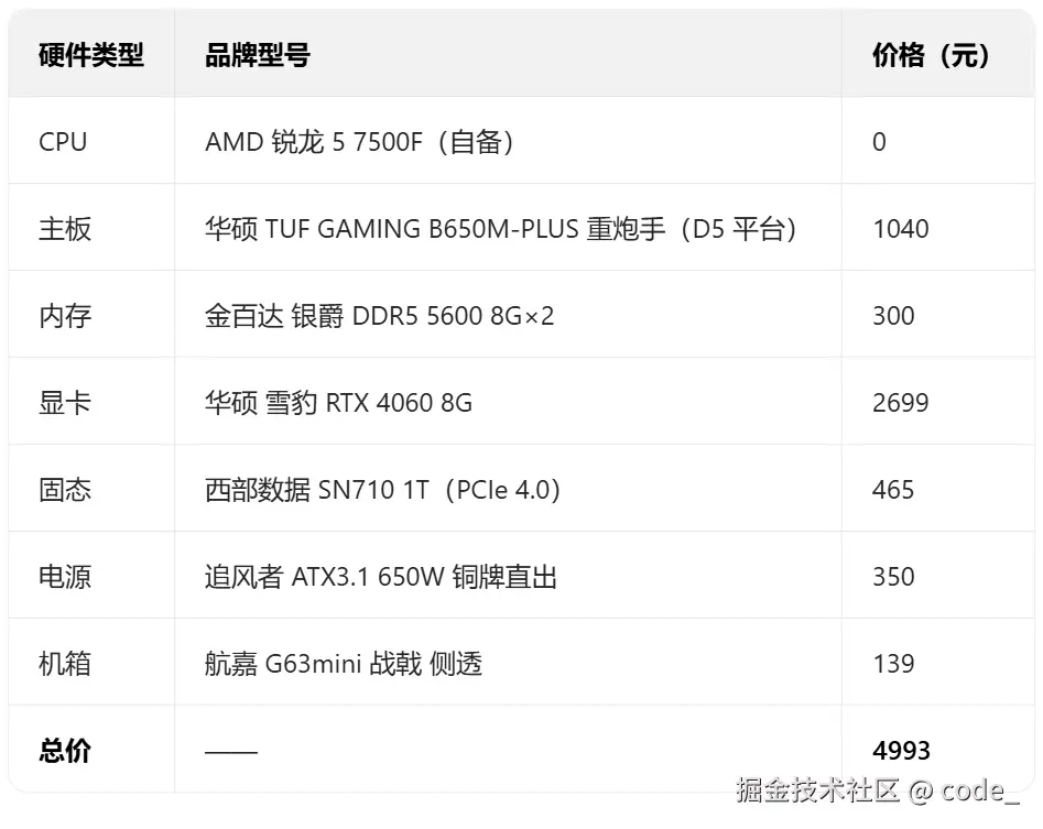 code_于2025-06-27 01:23发布的图片