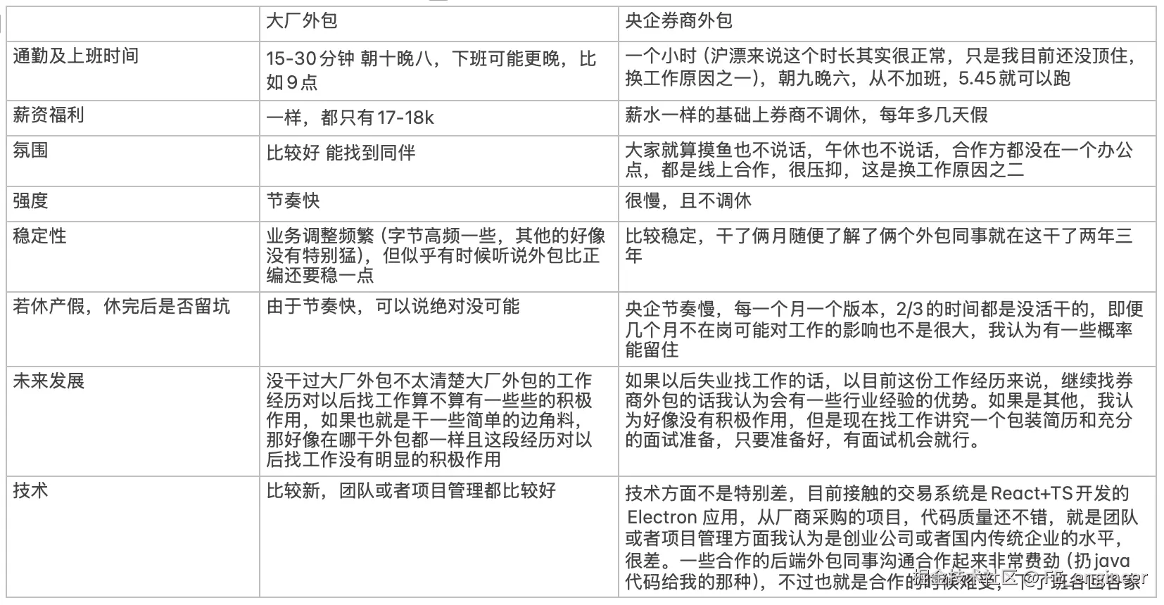 FE_engineer于2025-10-22 12:14发布的图片