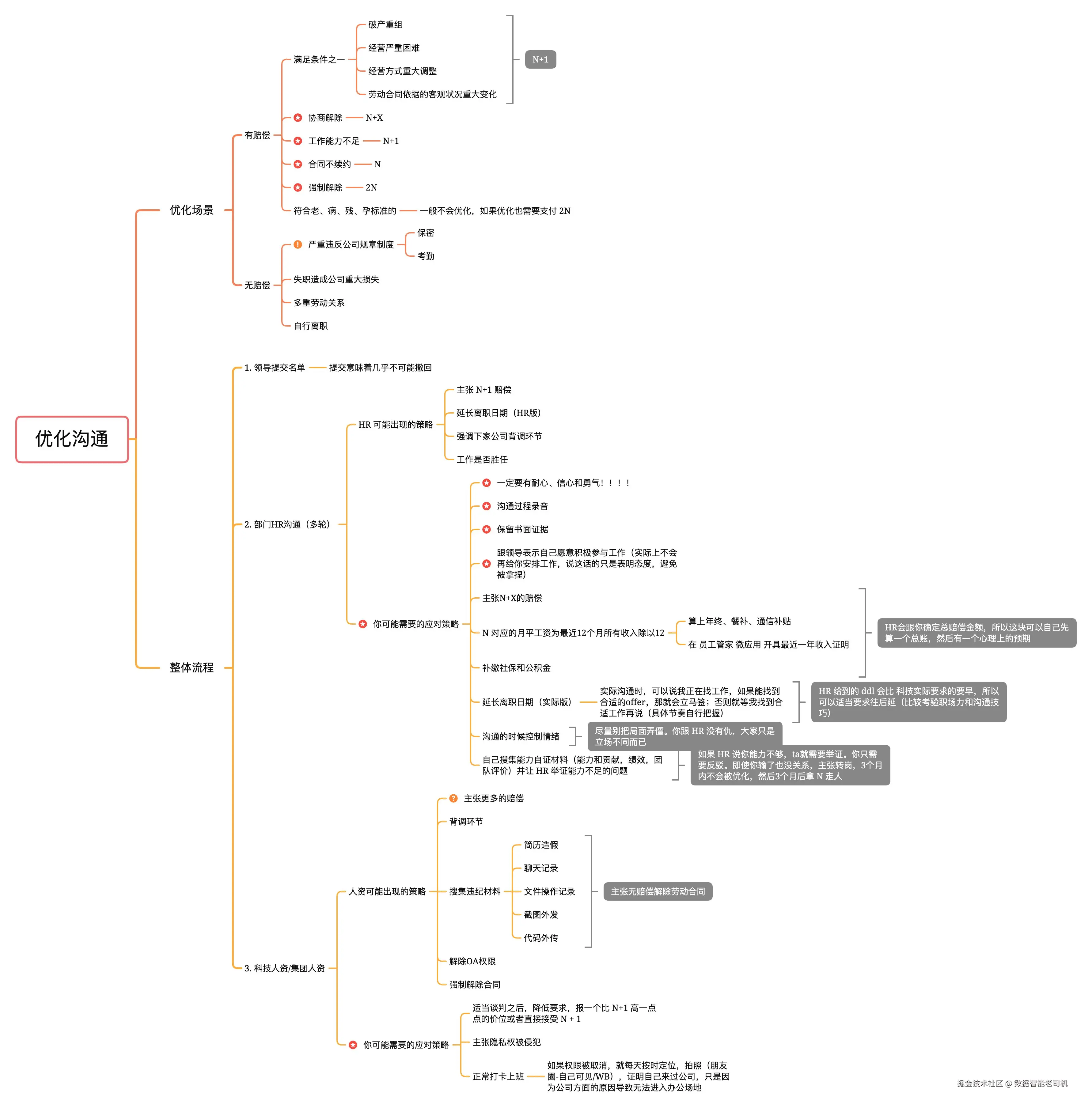 数据智能老司机于2024-10-18 10:09发布的图片