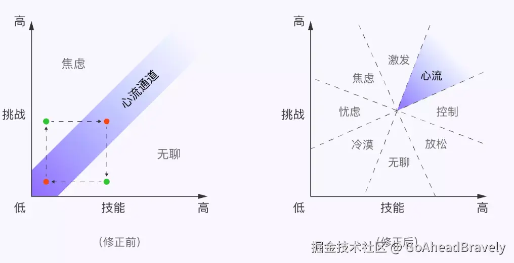 GoAheadBravely于2024-08-02 09:48发布的图片