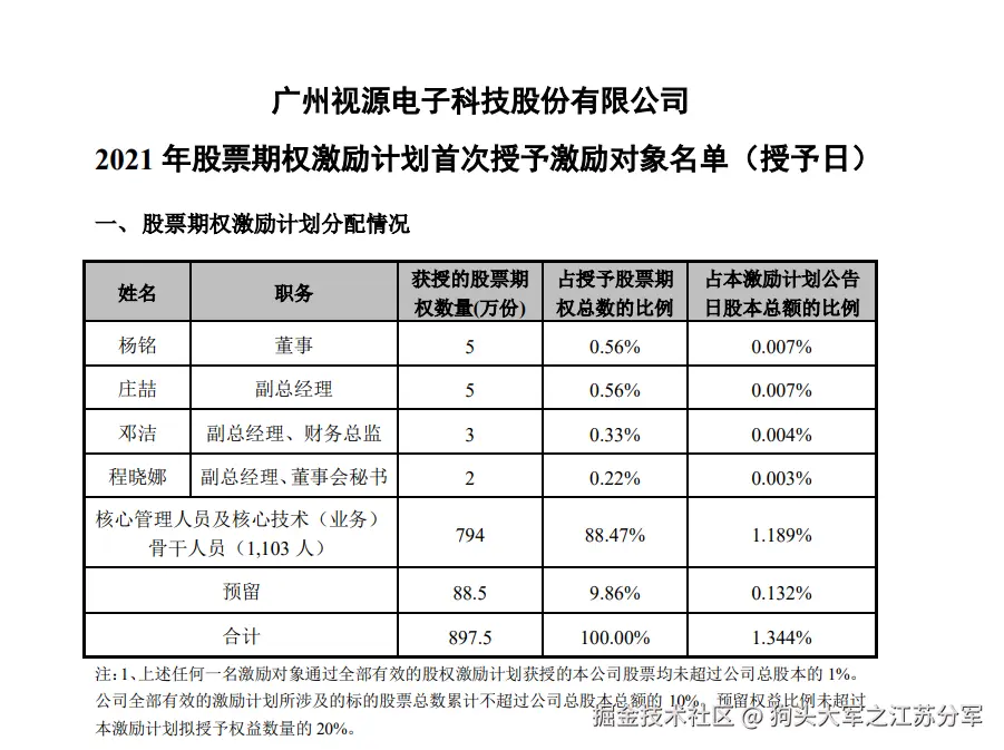 狗头大军之江苏分军于2026-01-22 16:51发布的图片