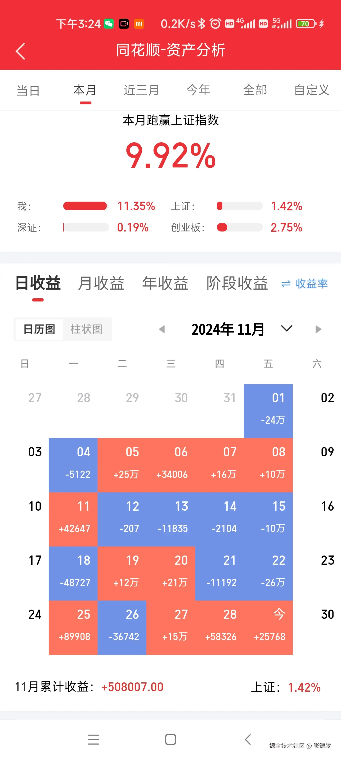 张德发于2024-12-01 15:10发布的图片