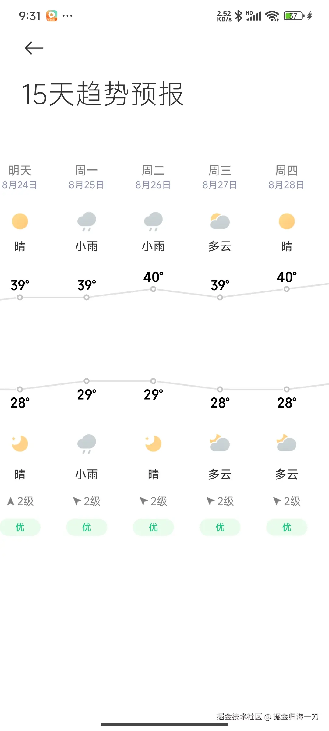 掘金归海一刀于2025-08-23 09:33发布的图片