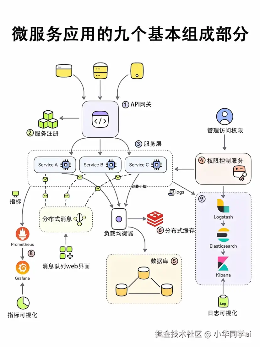 小华同学ai于2024-11-03 11:28发布的图片