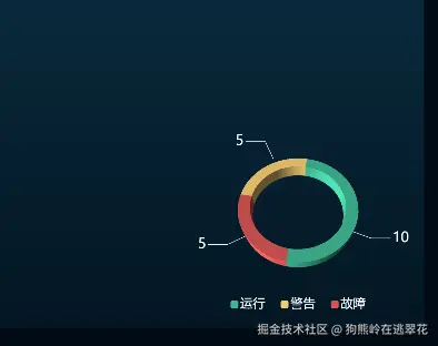 狗熊岭在逃翠花于2024-09-29 08:00发布的图片