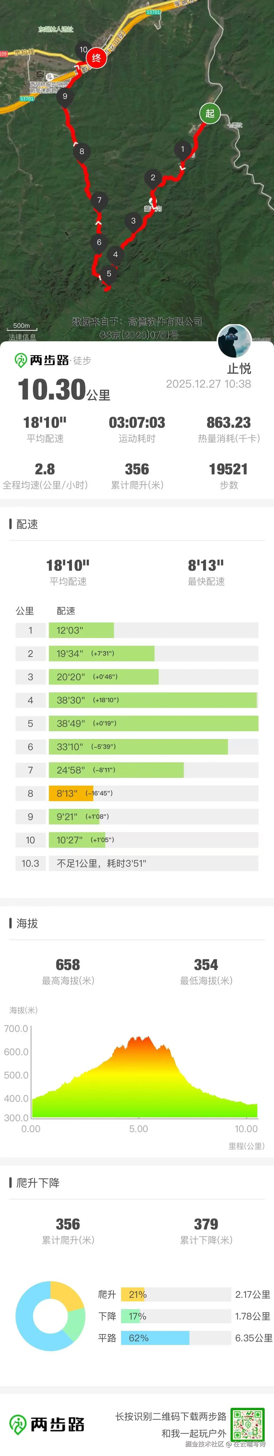 在云端写诗于2025-12-29 14:55发布的图片