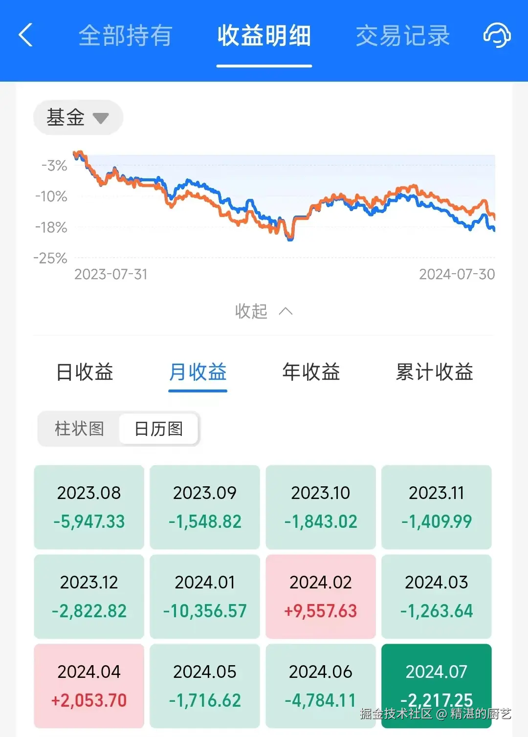 精湛的厨艺于2024-07-30 13:43发布的图片