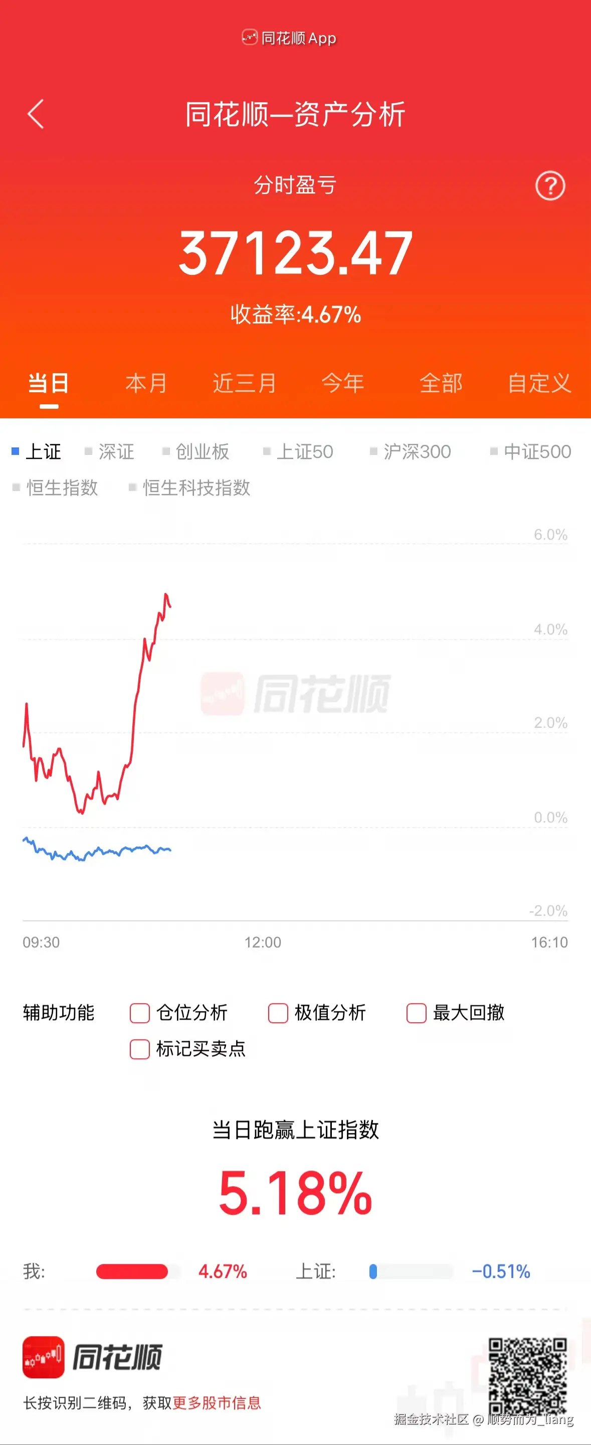 顺势而为_liang于2026-04-24 03:06发布的图片