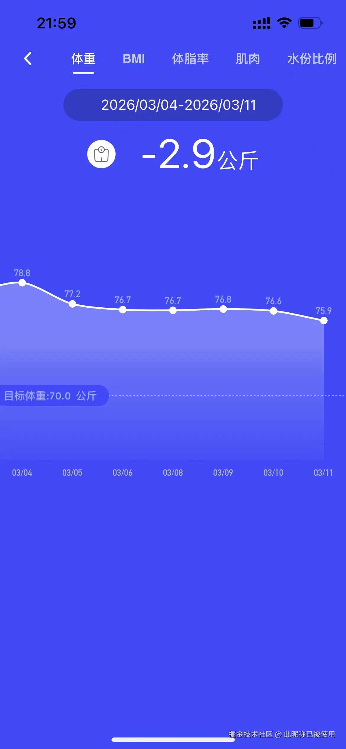 此昵称已被使用于2026-03-12 09:01发布的图片